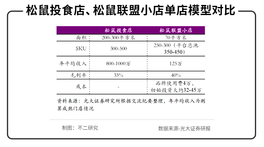 三只松鼠、來伊份、良品鋪子半年報PK,誰是零食第一股?