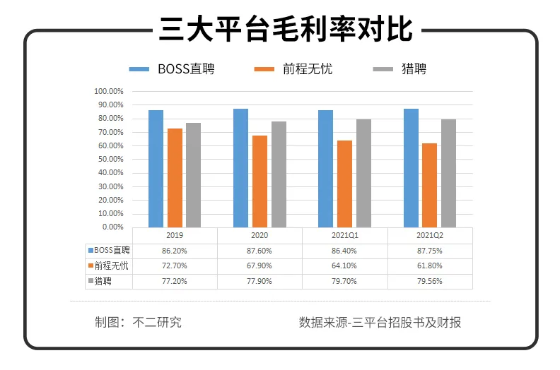 BOSS直聘Q2扭虧為盈，近半營(yíng)收花在營(yíng)銷！依然難覓護(hù)城河