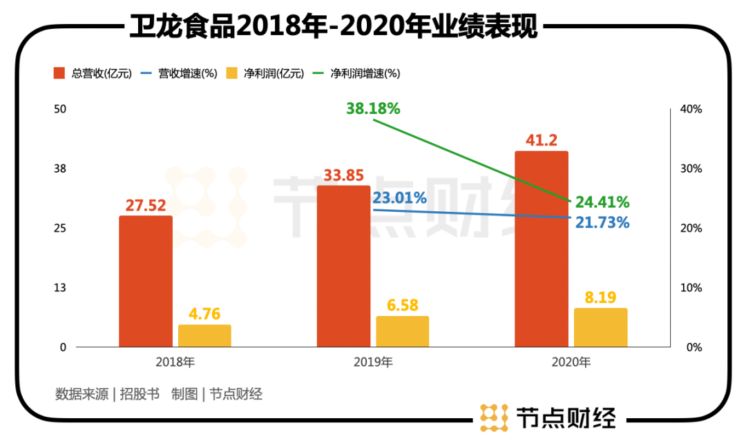 3億杯奶茶VS18萬噸辣條,香飄飄市值為啥只是衛龍的零頭?
