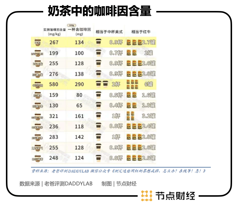 3億杯奶茶VS18萬噸辣條,香飄飄市值為啥只是衛龍的零頭?