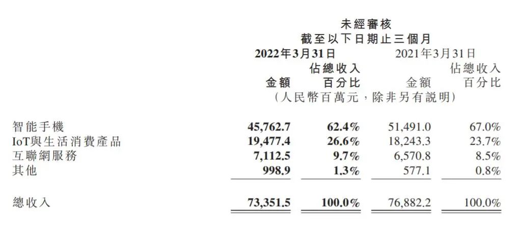 小米高不成，低不夠