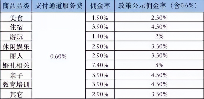 抖音外賣曲線復活