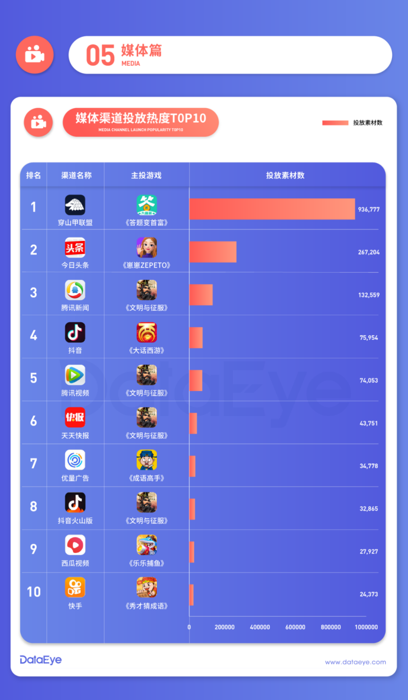 抖音開始給微信小游戲導流了