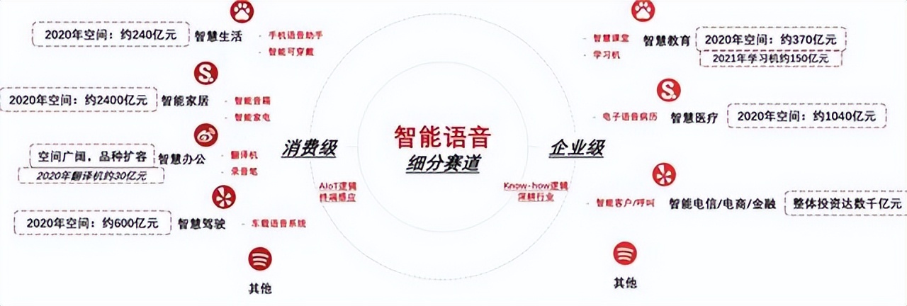 AI 掙錢難,科大訊飛有多拼?