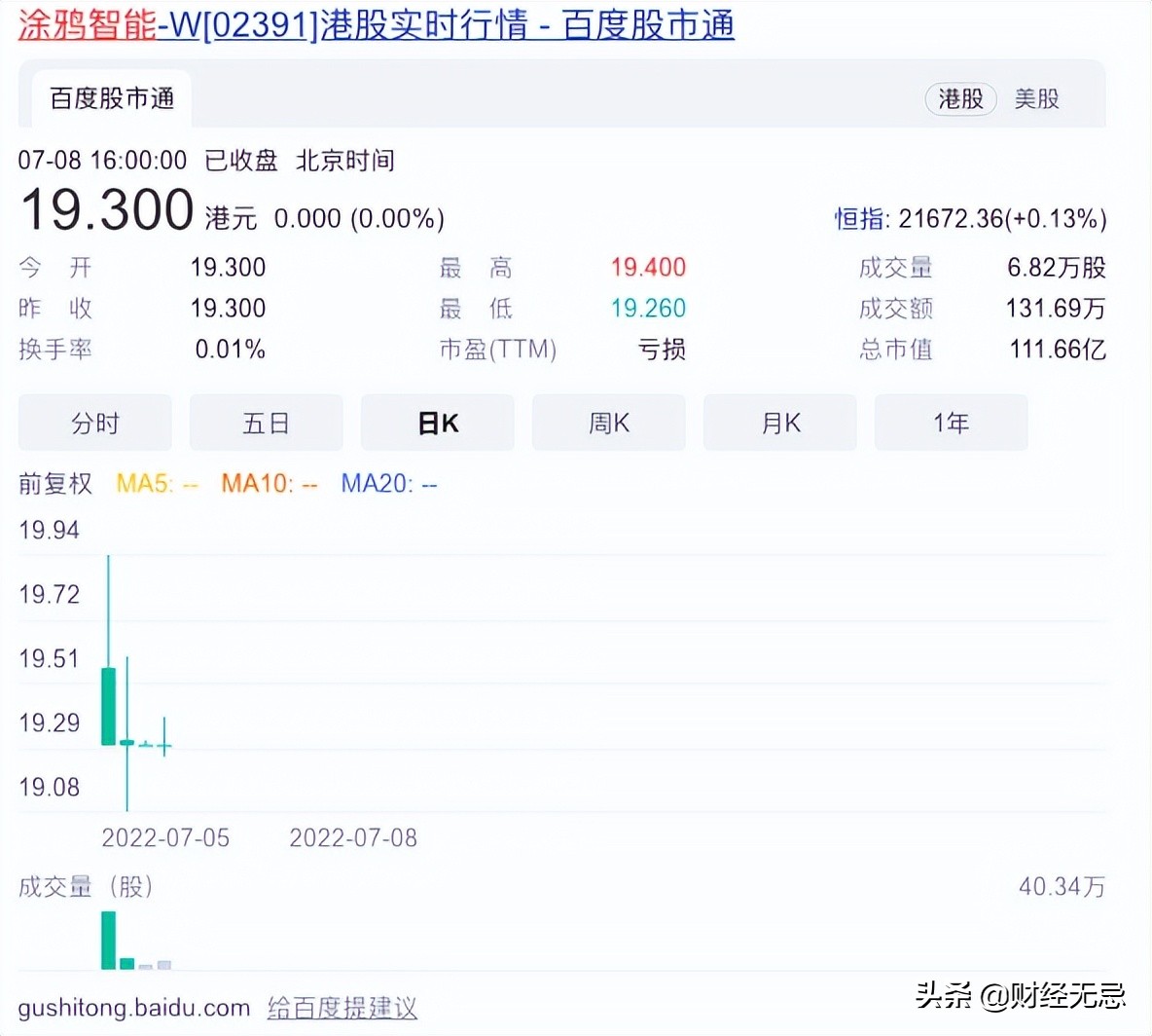 涂鴉智能“赴港求生”，上市難救萎靡業績