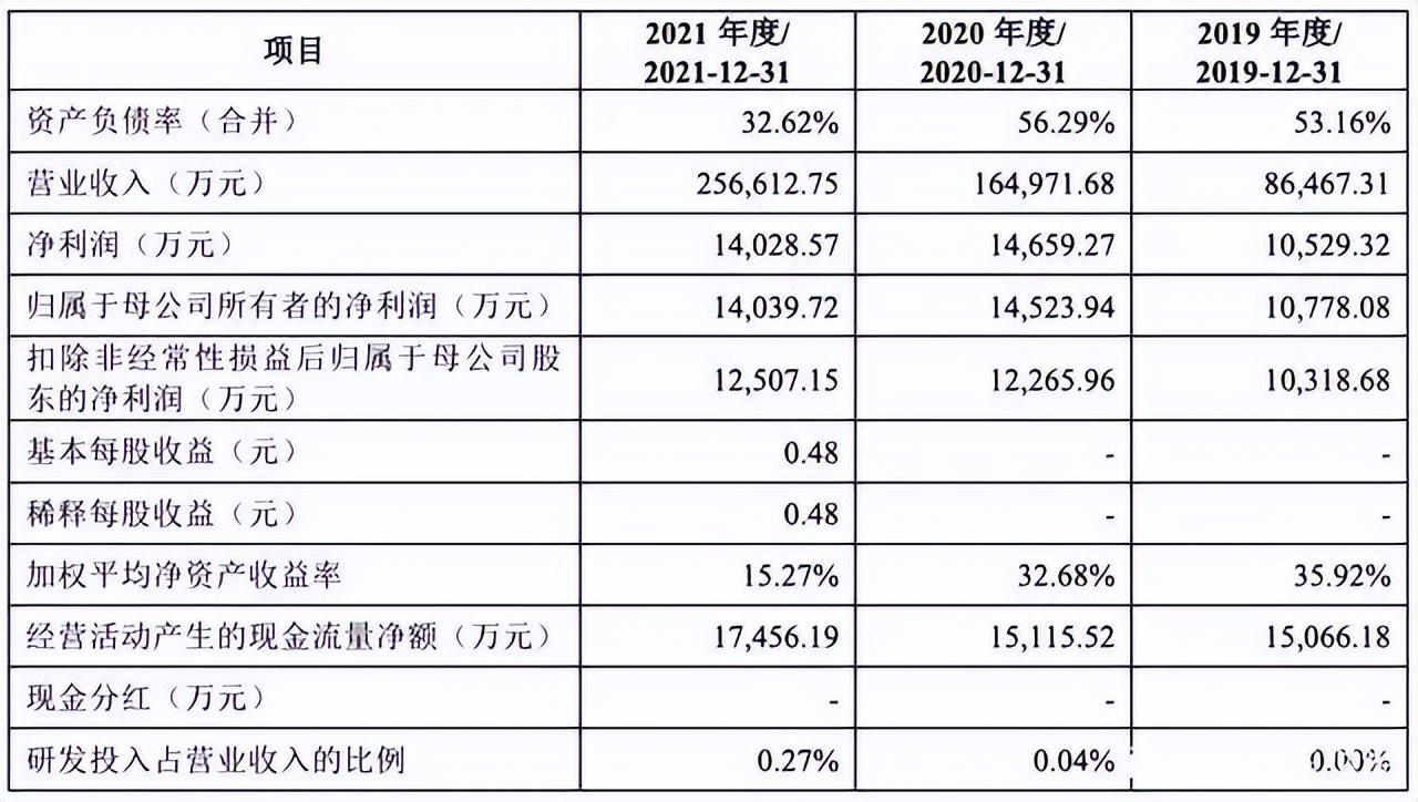 新消費洞察:認養一頭牛沖刺IPO,能激起乳業市場的波瀾?