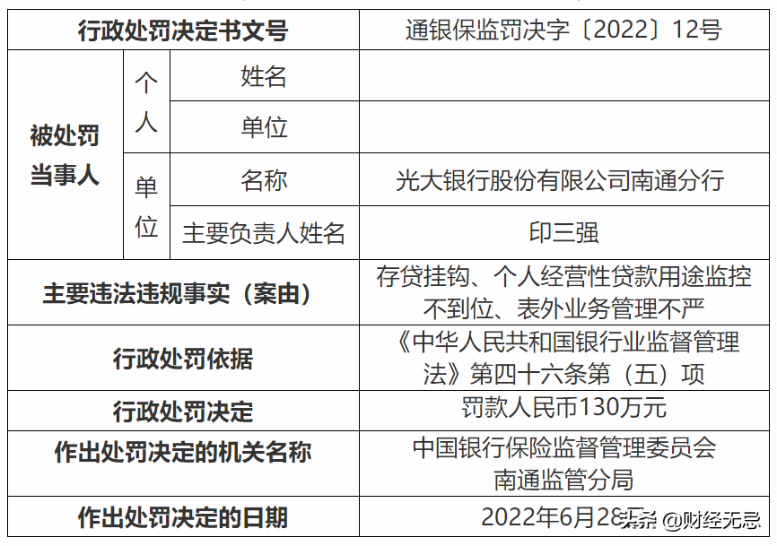 幫“老賴”開保函,光大銀行領(lǐng)百萬大罰單,何苦