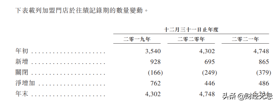 百果園的IPO:隱藏著難以盈利和擴(kuò)張的桎梏