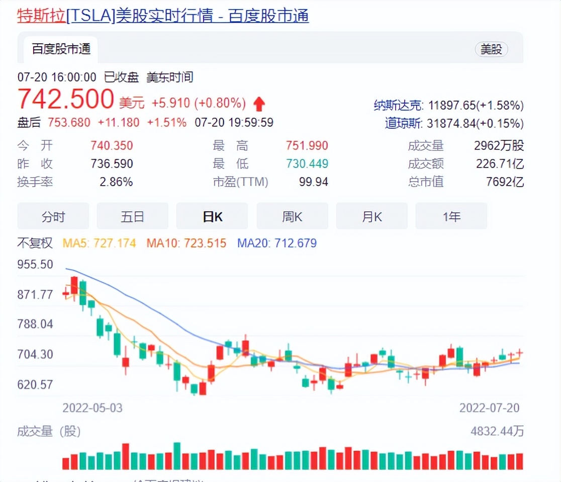 特斯拉拋比特幣保中國(guó)