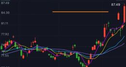 市場(chǎng)反應(yīng)過(guò)來(lái)了！阿里股價(jià)48小時(shí)跑出戲劇性“深V”