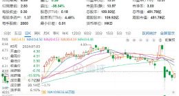 波司登，困在羽絨服里