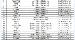 申通快遞、韻達客戶管家等27款APP被下架