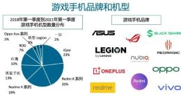 中端手機，進退兩難