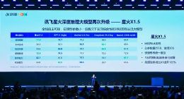 科大訊飛發布訊飛星火X1.5及系列AI軟硬一體方案