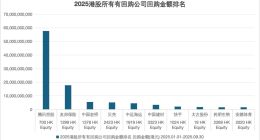 AMD蘇姿豐：誓奪AI芯片市場“兩位數”份額