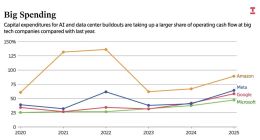 營收狂飆的「暗面」：Meta 成「全球欺詐大本營」？