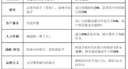 絢星智慧科技發(fā)布《AI驅(qū)動的組織與業(yè)務(wù)重構(gòu)白皮書》