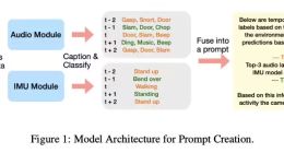 蘋果新研究：AI不聽錄音，憑文本描述能零樣本識別洗碗等12種活動