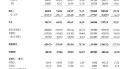 知乎2025年Q3營收6.59億元 全年盈利目標不變