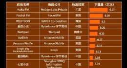 中國短劇，成好萊塢“回魂丹”