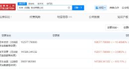 科蒂中國投資公司增資至約16.9億 科蒂中國投資公司今年多次增資