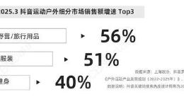 年輕人的“發(fā)瘋”大賽，正在被包裝成“消費游戲”